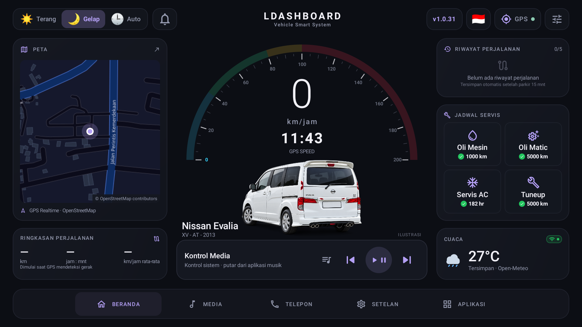LDashboard Head Unit Dashboard